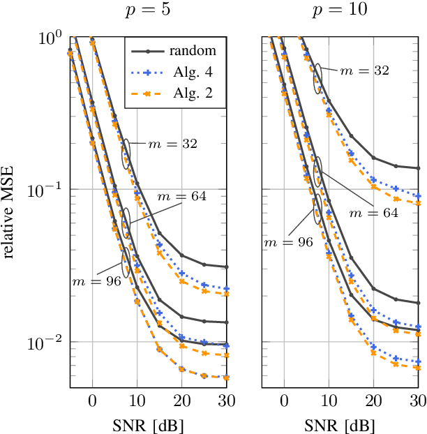 Figure 3 for Learning a Compressive Sensing Matrix with Structural Constraints via Maximum Mean Discrepancy Optimization