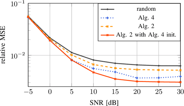 Figure 4 for Learning a Compressive Sensing Matrix with Structural Constraints via Maximum Mean Discrepancy Optimization