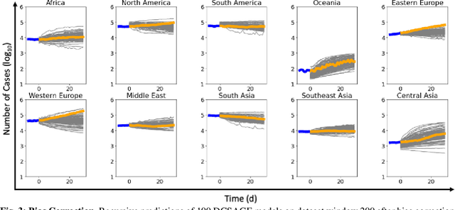 Figure 3 for Deep Learning-Derived Optimal Aviation Strategies to Control Pandemics