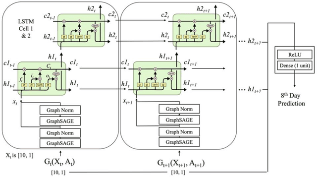 Figure 1 for Deep Learning-Derived Optimal Aviation Strategies to Control Pandemics