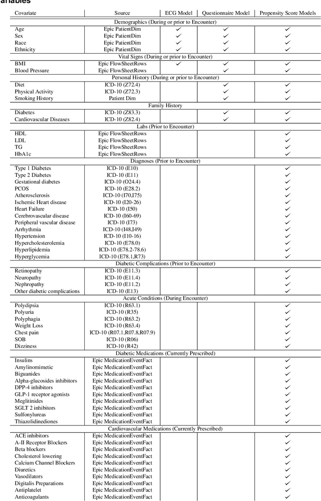 Figure 2 for New-Onset Diabetes Assessment Using Artificial Intelligence-Enhanced Electrocardiography