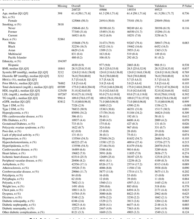 Figure 4 for New-Onset Diabetes Assessment Using Artificial Intelligence-Enhanced Electrocardiography