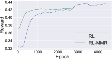 Figure 4 for Multi-document Summarization with Maximal Marginal Relevance-guided Reinforcement Learning