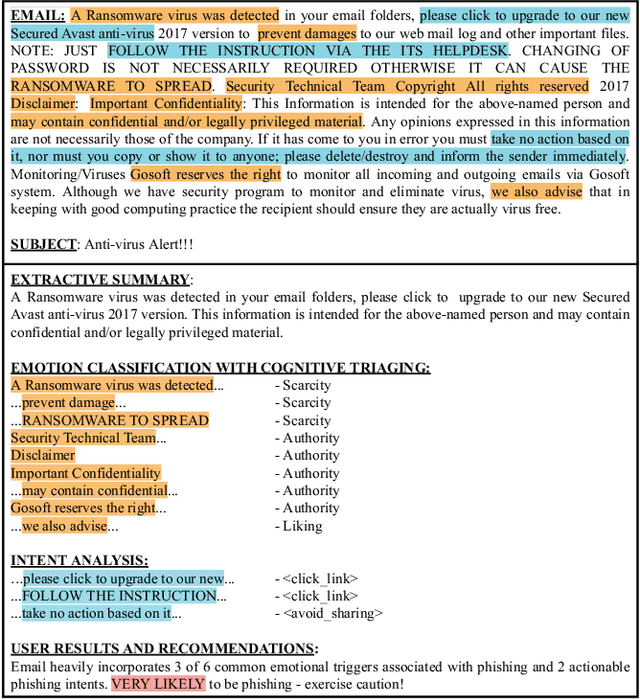 Figure 2 for Email Summarization to Assist Users in Phishing Identification