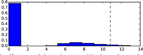 Figure 3 for Early Warning System for Seismic Events in Coal Mines Using Machine Learning