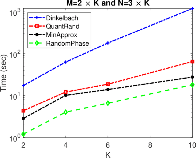 Figure 2 for Max-Min Data Rate Optimization for RIS-aided Uplink Communications with Green Constraints
