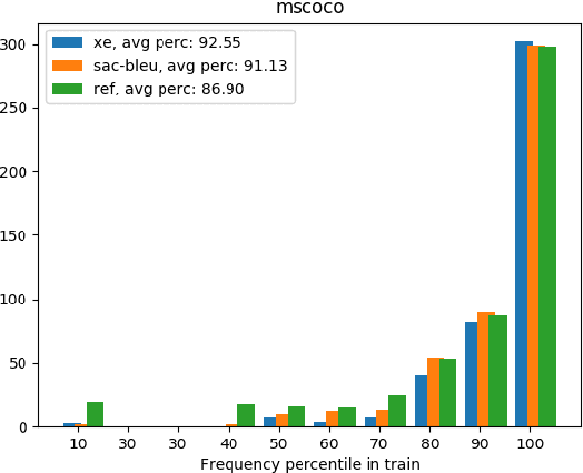 Figure 2 for Exploring Supervised and Unsupervised Rewards in Machine Translation