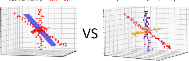 Figure 4 for Deep Learning Meets Projective Clustering