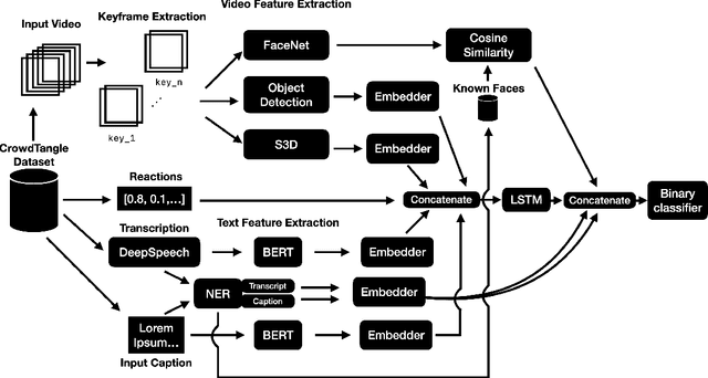 Figure 2 for Multi-Modal Semantic Inconsistency Detection in Social Media News Posts