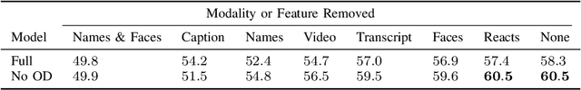 Figure 4 for Multi-Modal Semantic Inconsistency Detection in Social Media News Posts