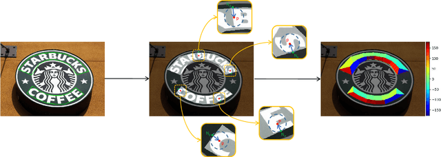 Figure 4 for TextField: Learning A Deep Direction Field for Irregular Scene Text Detection