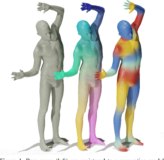 Figure 1 for U-mesh: Human Correspondence Matching with Mesh Convolutional Networks