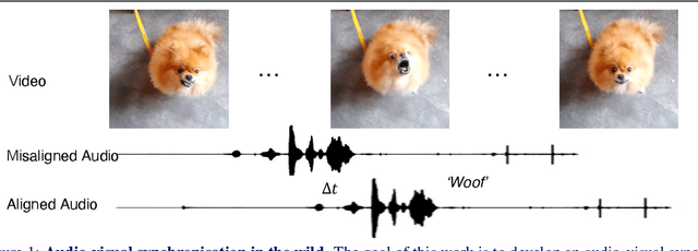 Figure 1 for Audio-Visual Synchronisation in the wild