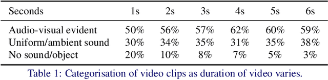 Figure 2 for Audio-Visual Synchronisation in the wild