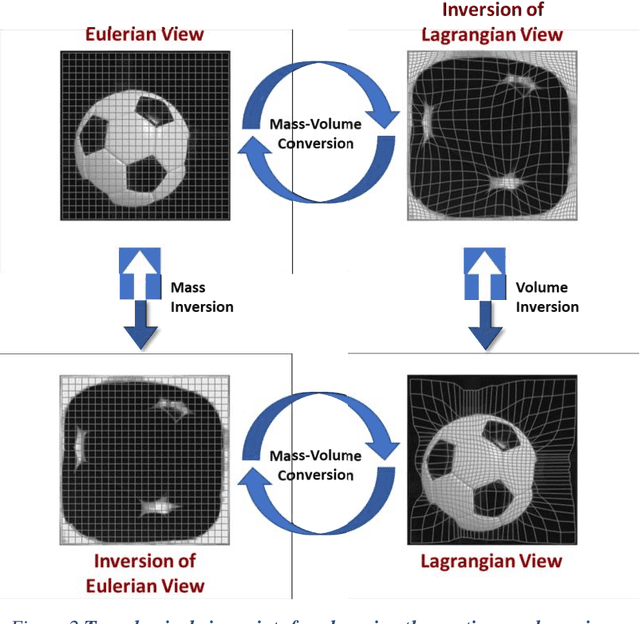 Figure 2 for Data-Driven Continuum Dynamics via Transport-Teleport Duality