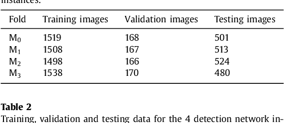 Figure 2 for Fully automatic detection and segmentation of abdominal aortic thrombus in post-operative CTA images using deep convolutional neural networks