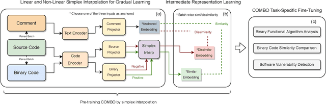 Figure 3 for COMBO: Pre-Training Representations of Binary Code Using Contrastive Learning