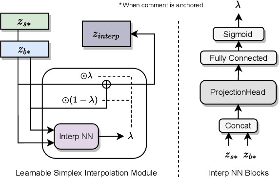 Figure 4 for COMBO: Pre-Training Representations of Binary Code Using Contrastive Learning