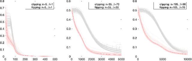 Figure 4 for Variational Actor-Critic Algorithms