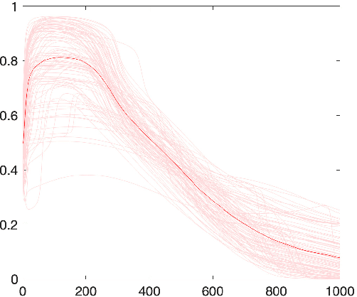 Figure 1 for Variational Actor-Critic Algorithms