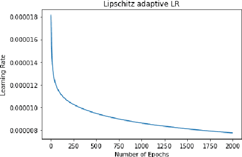 Figure 2 for Parsimonious Computing: A Minority Training Regime for Effective Prediction in Large Microarray Expression Data Sets