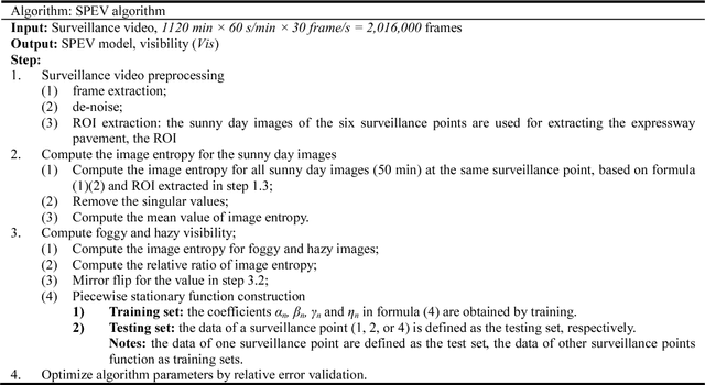 Figure 1 for Expressway visibility estimation based on image entropy and piecewise stationary time series analysis