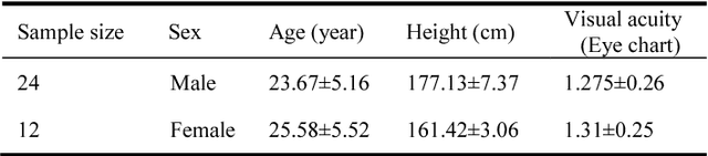 Figure 3 for Expressway visibility estimation based on image entropy and piecewise stationary time series analysis