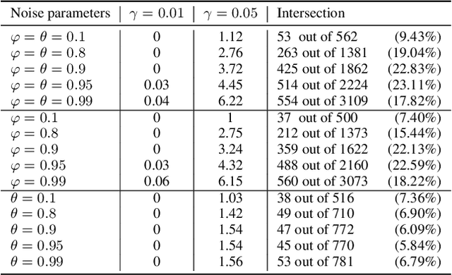 Figure 4 for Adaptive Conformal Predictions for Time Series