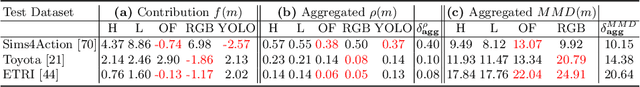 Figure 4 for ModSelect: Automatic Modality Selection for Synthetic-to-Real Domain Generalization