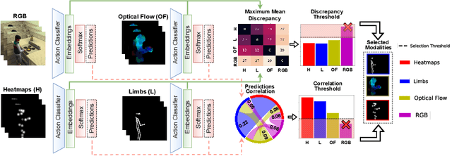 Figure 1 for ModSelect: Automatic Modality Selection for Synthetic-to-Real Domain Generalization