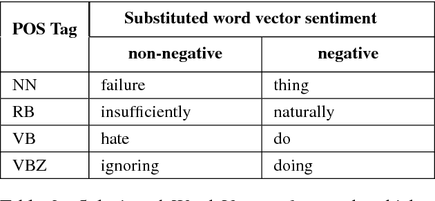 Figure 3 for Fast Approach to Build an Automatic Sentiment Annotator for Legal Domain using Transfer Learning