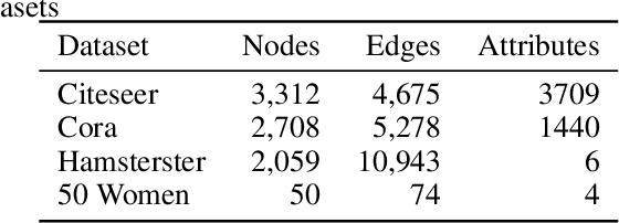Figure 2 for Minimizing Interference and Selection Bias in Network Experiment Design
