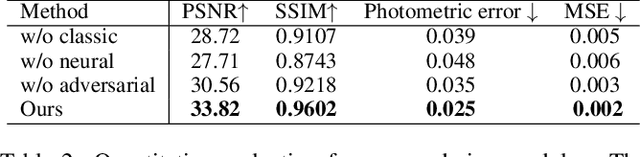 Figure 4 for Few-shot Neural Human Performance Rendering from Sparse RGBD Videos