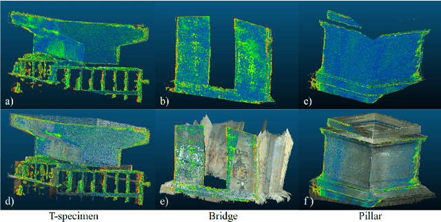 Figure 2 for ORStereo: Occlusion-Aware Recurrent Stereo Matching for 4K-Resolution Images