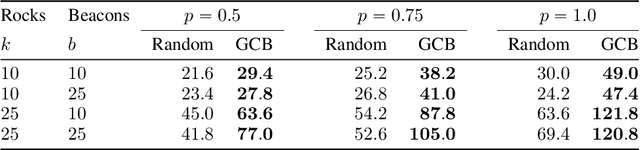 Figure 4 for Adaptive Informative Path Planning with Multimodal Sensing