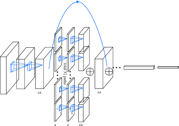 Figure 3 for A Good Practice Towards Top Performance of Face Recognition: Transferred Deep Feature Fusion