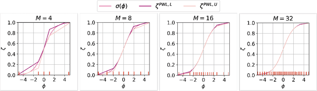 Figure 1 for Individual Fairness Guarantees for Neural Networks
