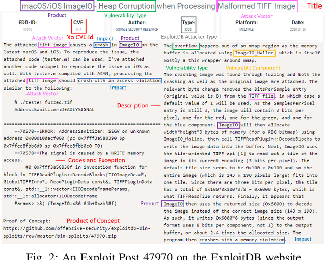 Figure 2 for Generating Informative CVE Description From ExploitDB Posts by Extractive Summarization