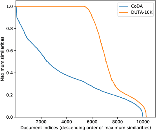 Figure 2 for Shedding New Light on the Language of the Dark Web