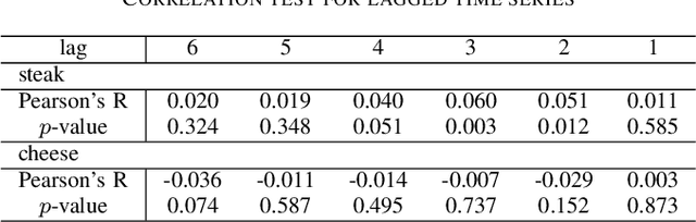 Figure 4 for Using Social Media Background to Improve Cold-start Recommendation Deep Models