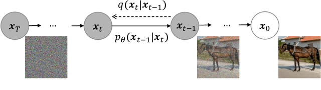 Figure 1 for Your ViT is Secretly a Hybrid Discriminative-Generative Diffusion Model