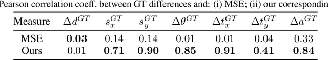 Figure 2 for Align-Deform-Subtract: An Interventional Framework for Explaining Object Differences
