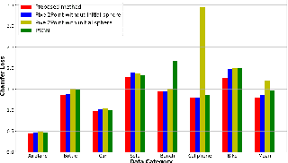 Figure 2 for Fast-Image2Point: Towards Real-Time Point Cloud Reconstruction of a Single Image using 3D Supervision