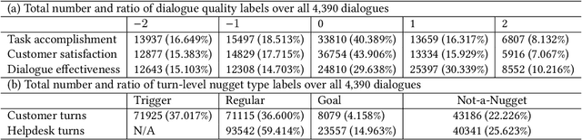 Figure 4 for DCH-2: A Parallel Customer-Helpdesk Dialogue Corpus with Distributions of Annotators' Labels