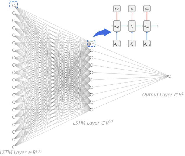 Figure 2 for Advancing from Predictive Maintenance to Intelligent Maintenance with AI and IIoT