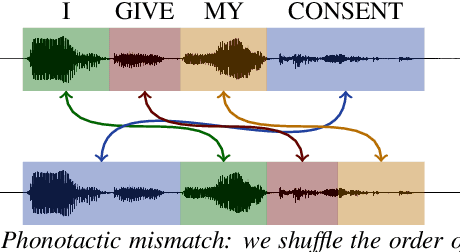 Figure 2 for Measuring the Impact of Individual Domain Factors in Self-Supervised Pre-Training