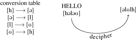 Figure 4 for Measuring the Impact of Individual Domain Factors in Self-Supervised Pre-Training