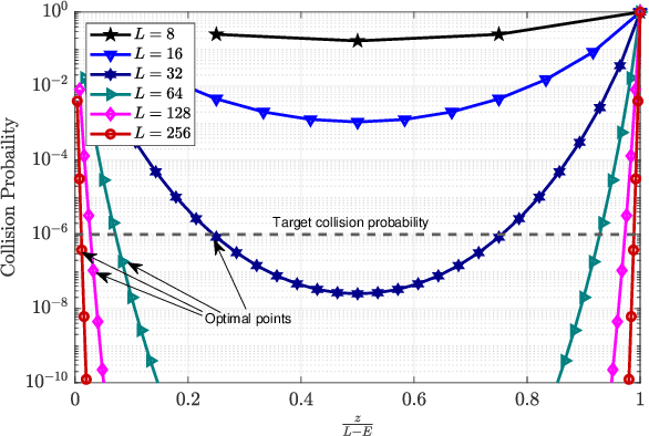 Figure 3 for Joint Coherent and Non-Coherent Detection and Decoding Techniques for Heterogeneous Networks