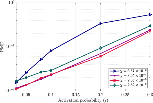 Figure 4 for Joint Coherent and Non-Coherent Detection and Decoding Techniques for Heterogeneous Networks