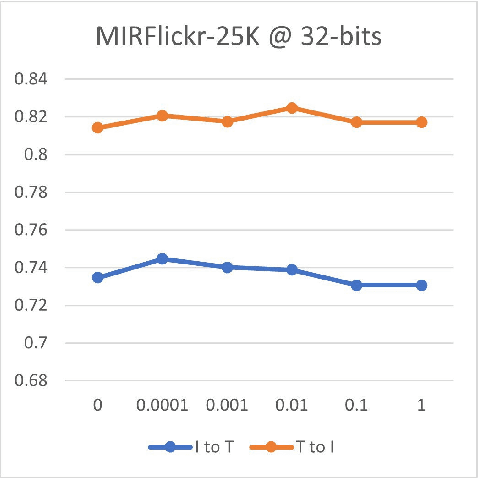 Figure 3 for Asymmetric Scalable Cross-modal Hashing